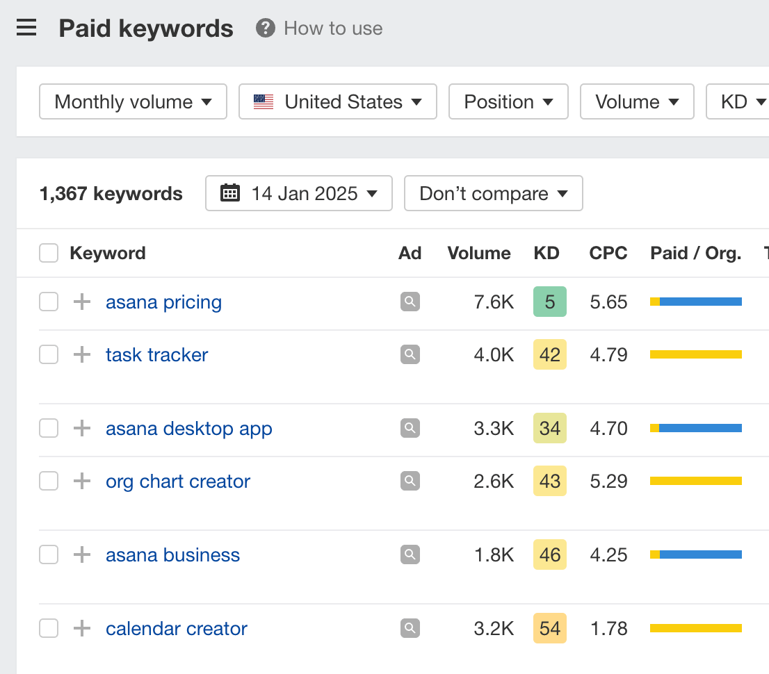 100 Most Expensive Keywords for Google Ads in 2025