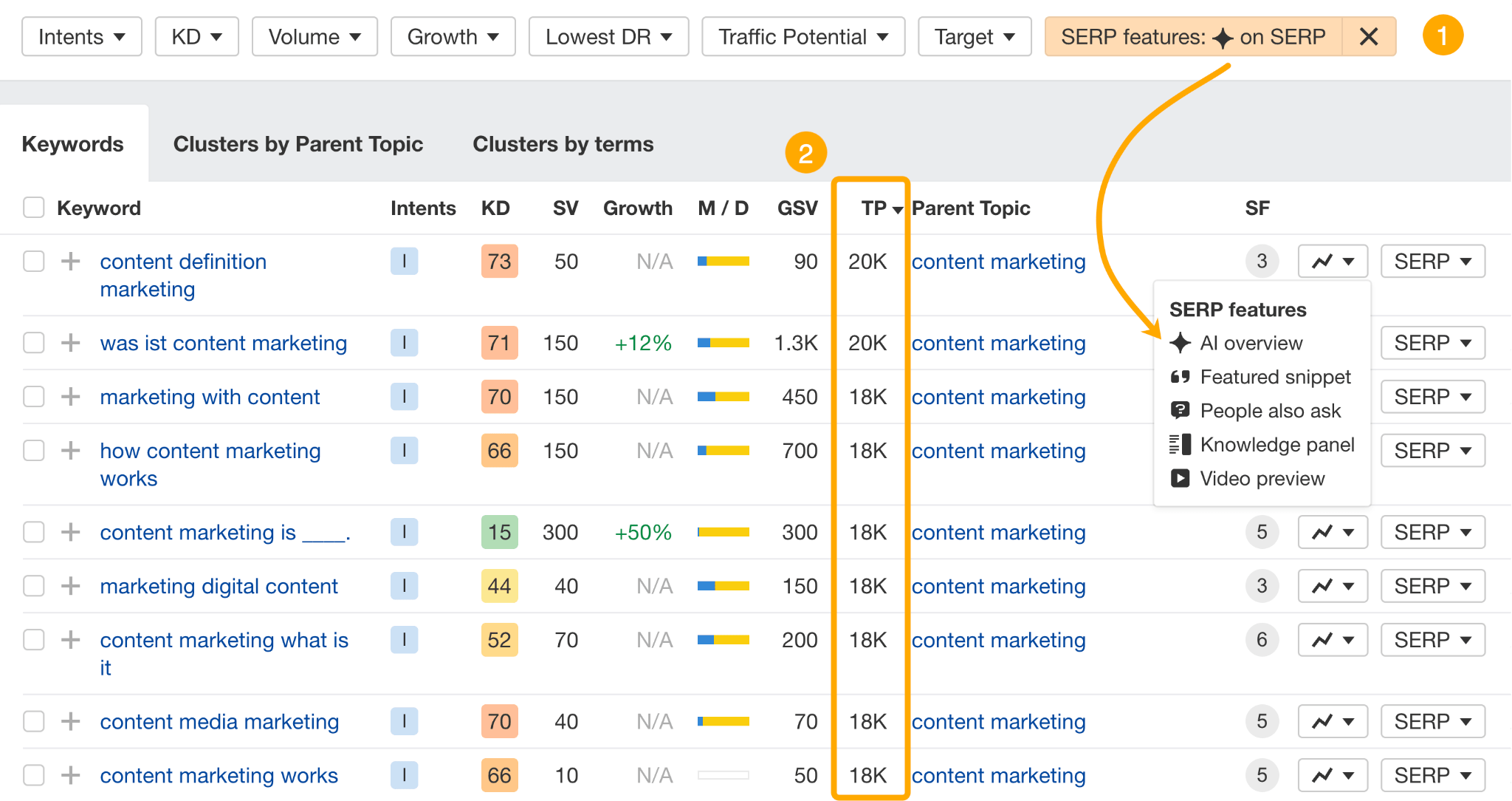 A screenshot of Ahrefs' Matching Terms report, highlighting the AI Overview feature in a 'SERP Feature' filter, alongside content marketing based keywords.