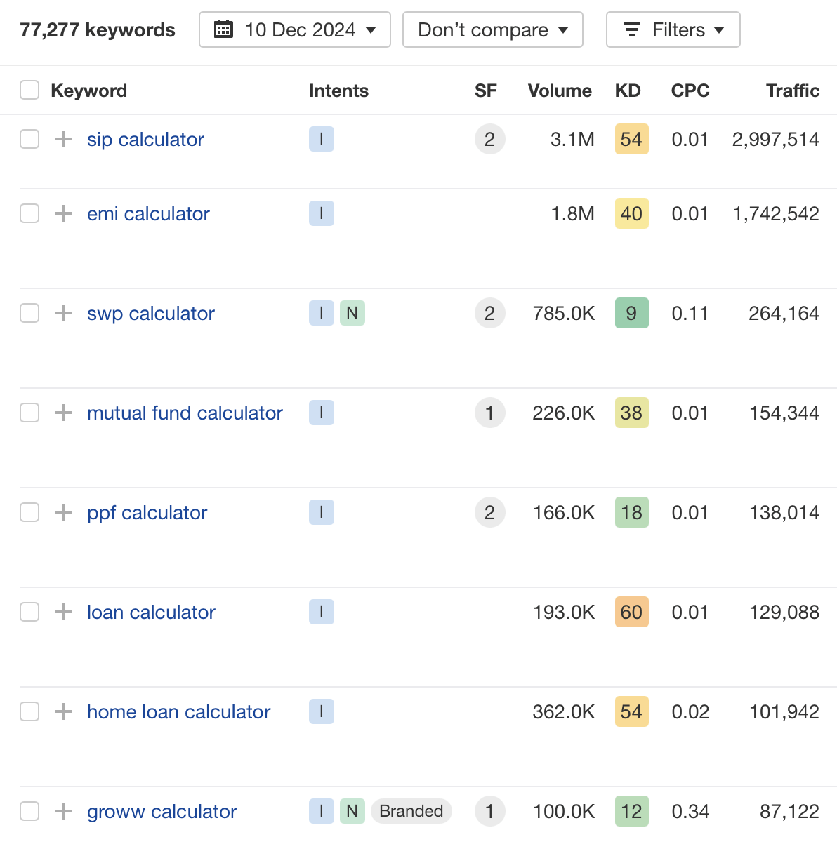 Other Calculator Keywords, via Ahrefs' Site Explorer