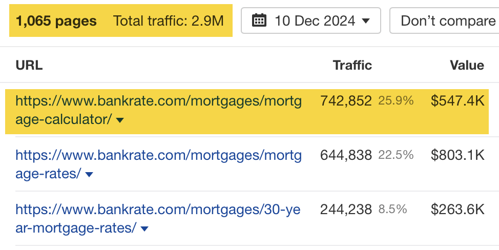 Mortgage Calculator Highlighted as Top Page, via Ahrefs' Site Explorer