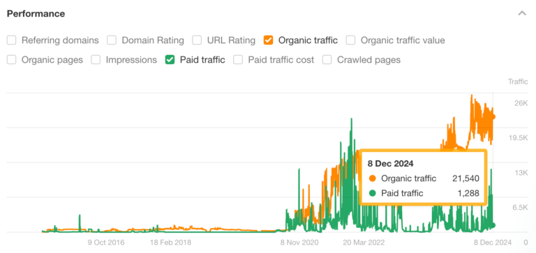 £9M Ecommerce Sales: 6 Takeaways From the Success of CarMats.co.uk