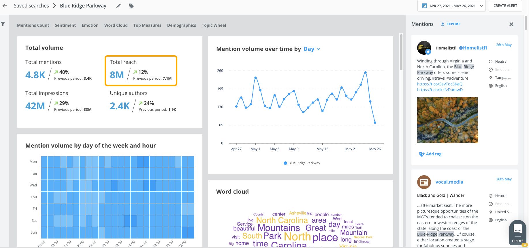 A screenshot of Brandwatch social media management tool, highlighting the reach metric