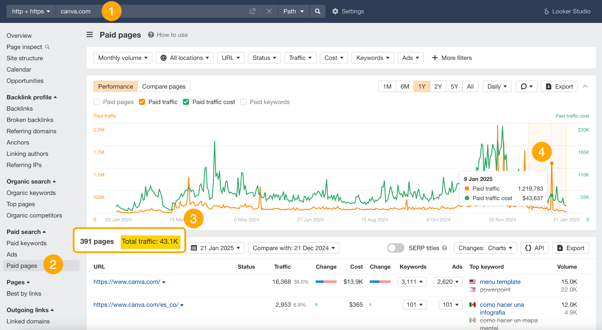 A 4-step tutorial of how to find and assess paid traffic in Ahrefs.