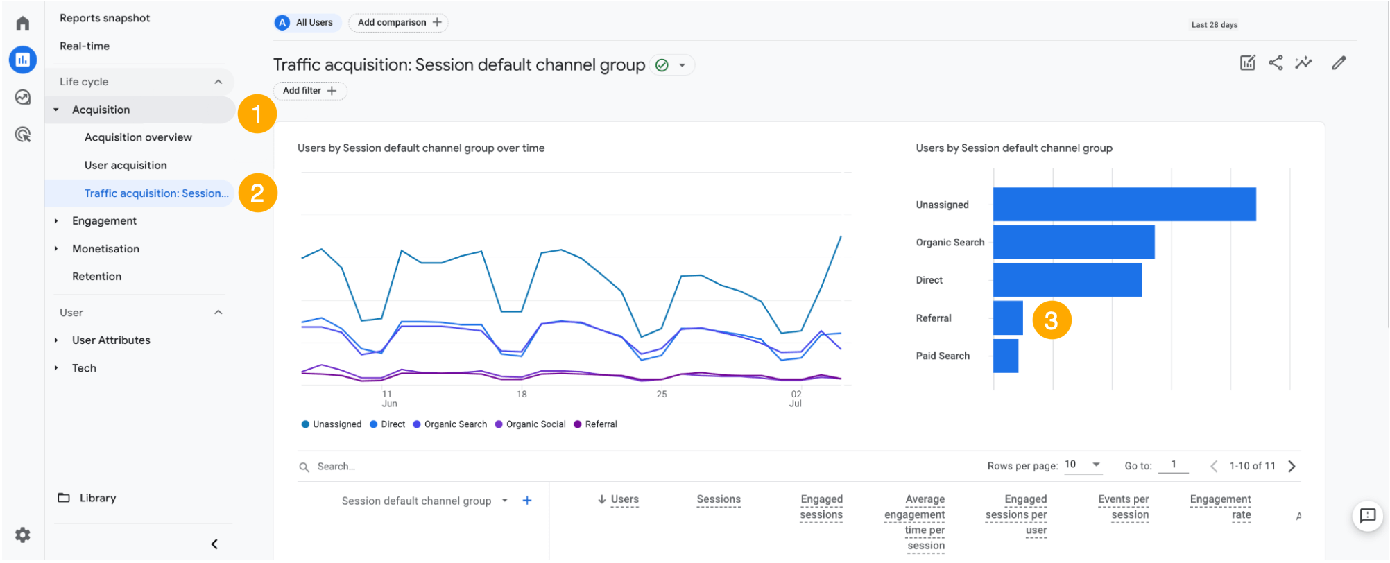 A 3-step tutorial of how to find referral traffic in GA4