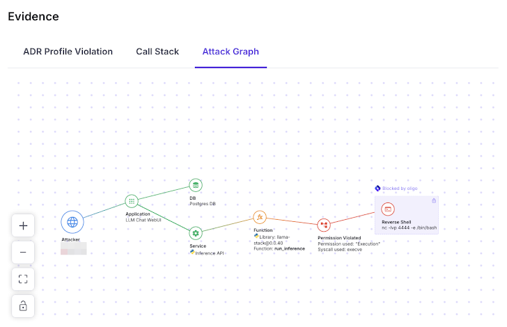 Llama Framework