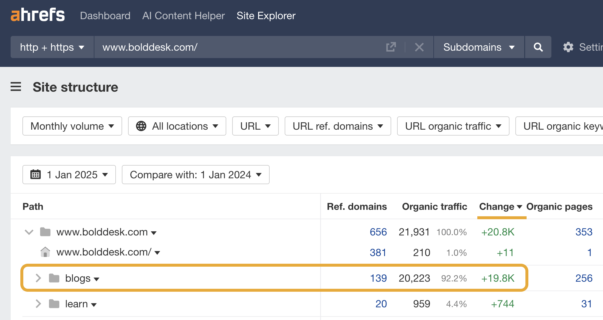 The 50 Fastest-Growing Companies (January 2025)