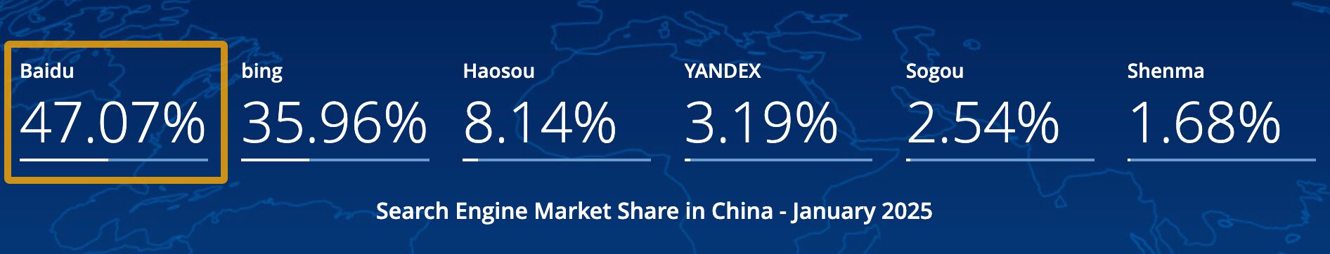 Baidu market share in China