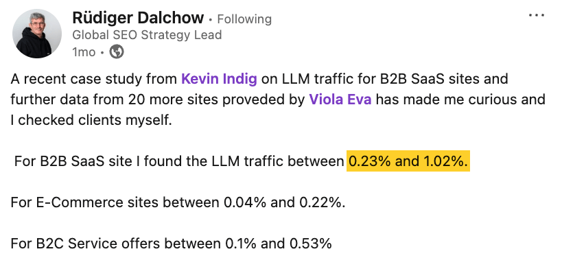 Rüdiger Dalchow found that B2B SaaS sites were receiving 0.2% and 1.02% of their traffic from AI.