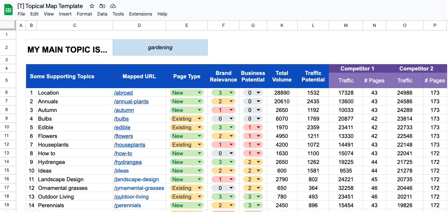 Ahrefs' SEO Topical Mapping Template.