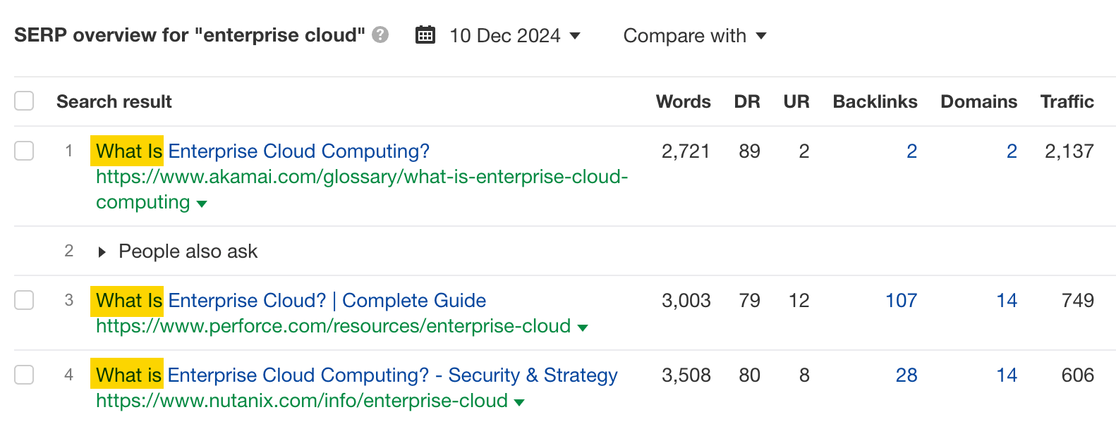 SERP overview highlighting search intent. 