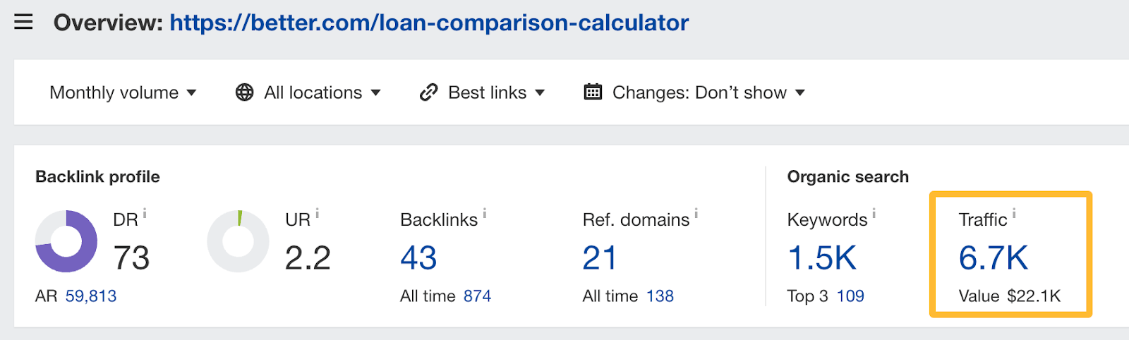 Organic traffic to a loan calculator. 