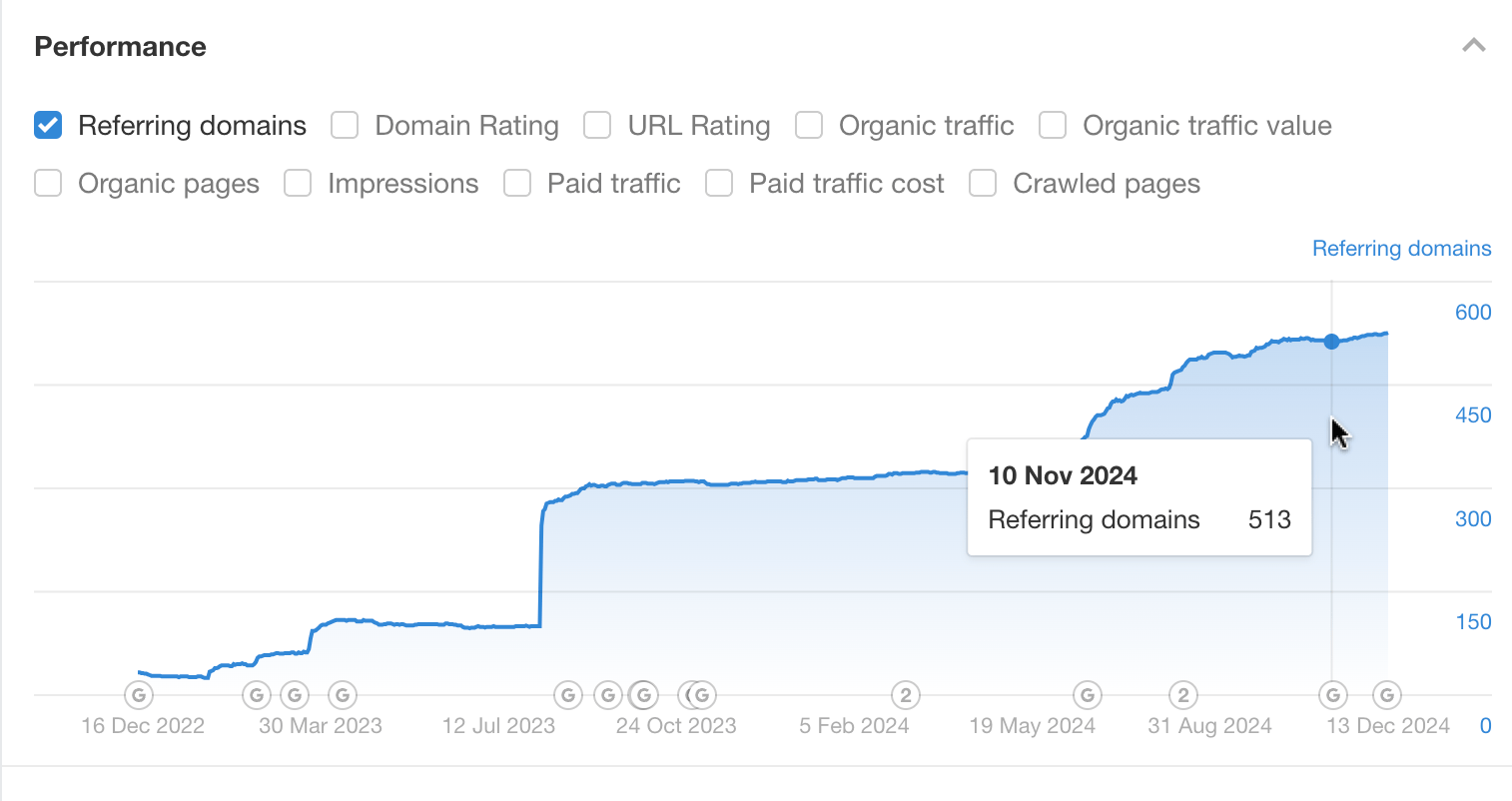 Are Stock Prices and Organic Traffic Correlated? I Analyzed 2,000 Public Companies to Find Out