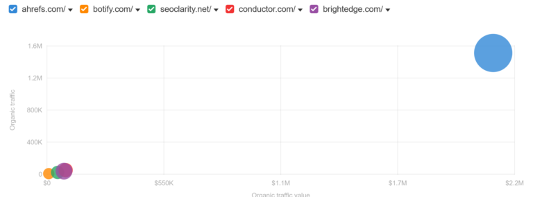 Enterprise SEO Platform Buying Guide