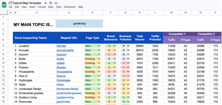 How to Build an SEO Topical Map (With Template)