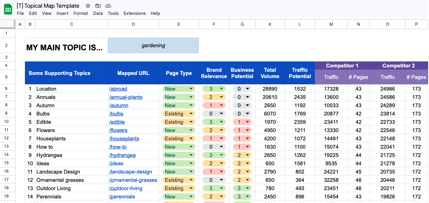 How to Build an SEO Topical Map (With Template)