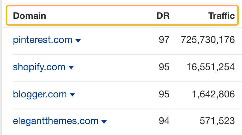 Where to find the domain, domain rating and traffic metrics for each target link you add to the prospecting template.