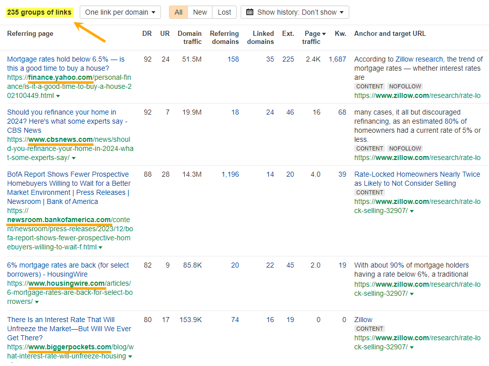 Number of links gained by Zillow following their survey