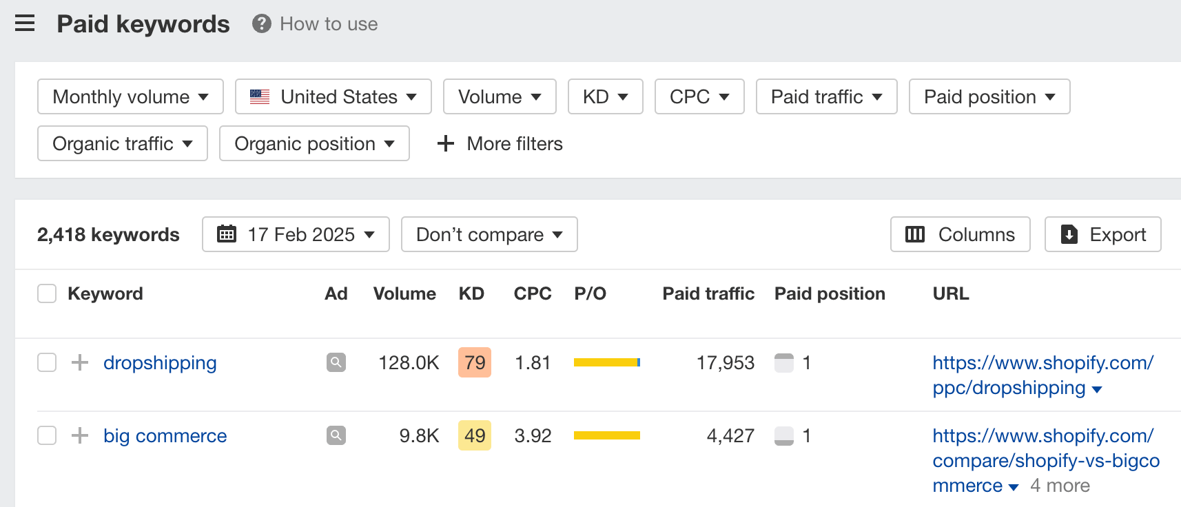 Paid keywords report in Ahrefs Site Explorer