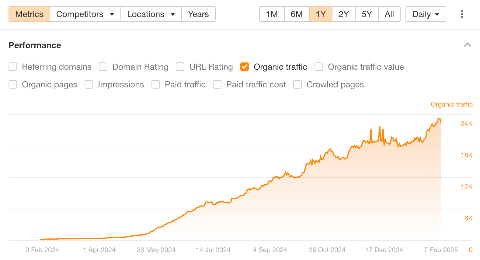 Top 50 Trending SaaS Startups (Q1 2025)