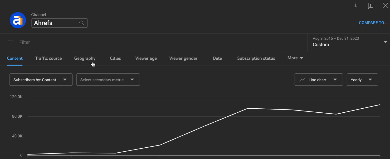 YouTube native analytics 