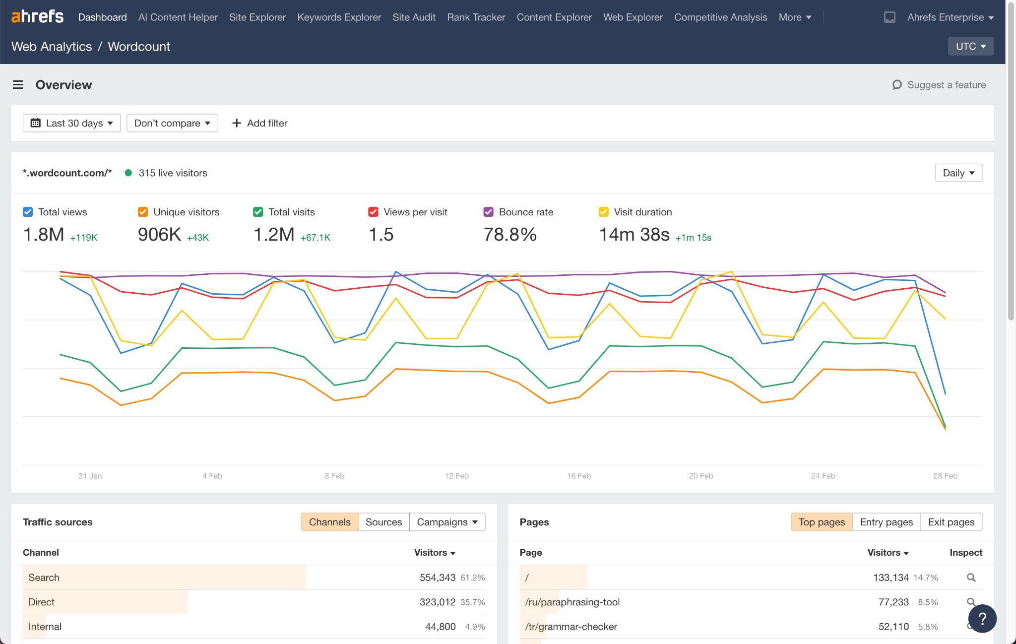 Ahrefs' Web Analytics 