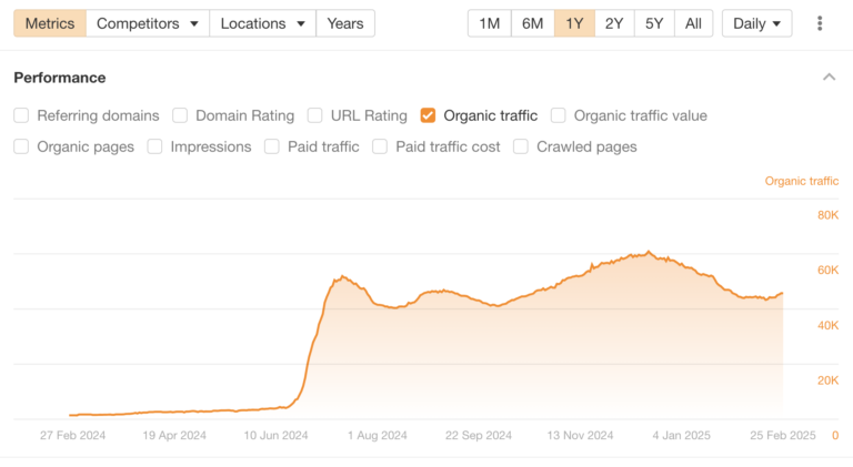 The Top 50 Ecommerce Startups by Search Growth (Q1 2025)