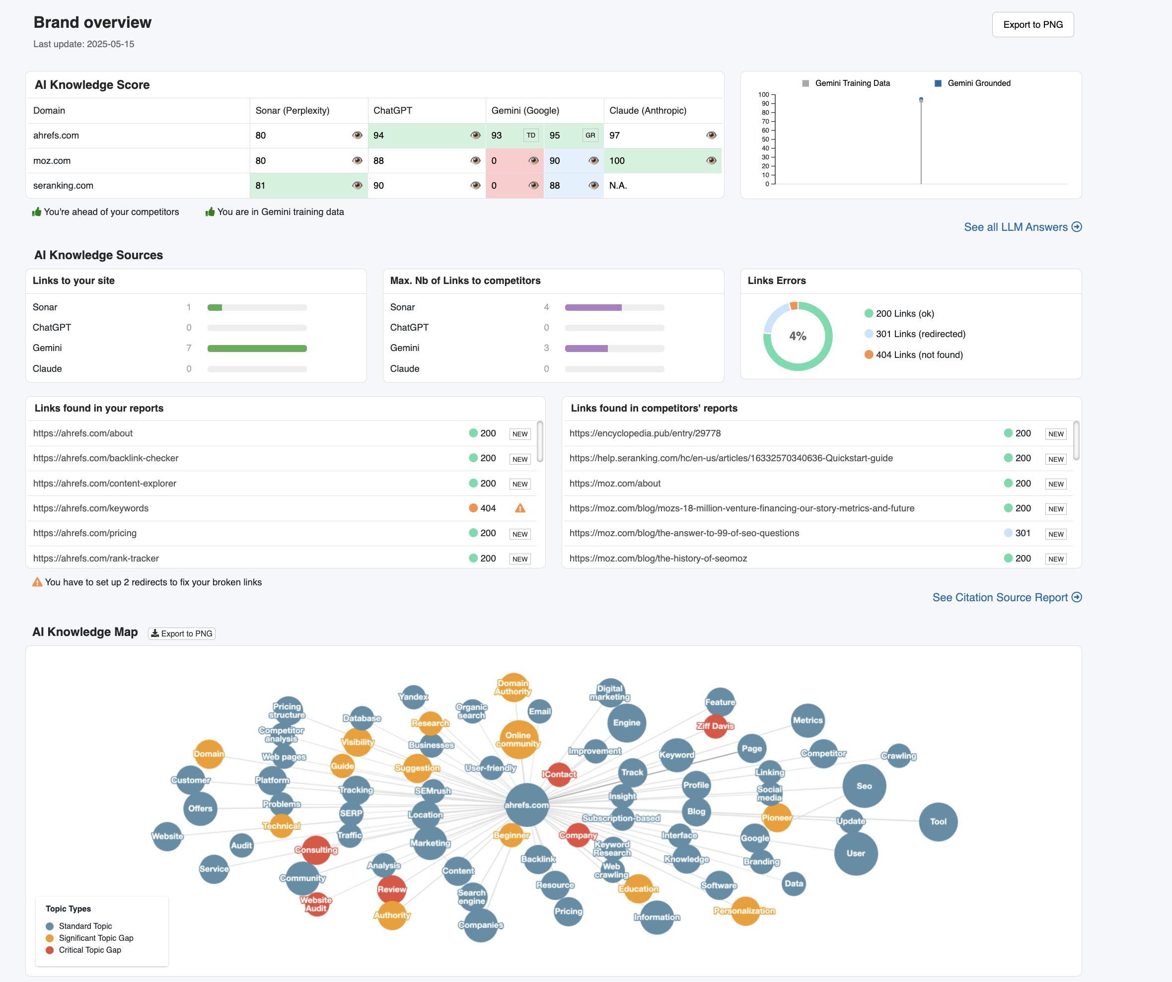15 AEO Tools That Will Help You Optimize for LLMs