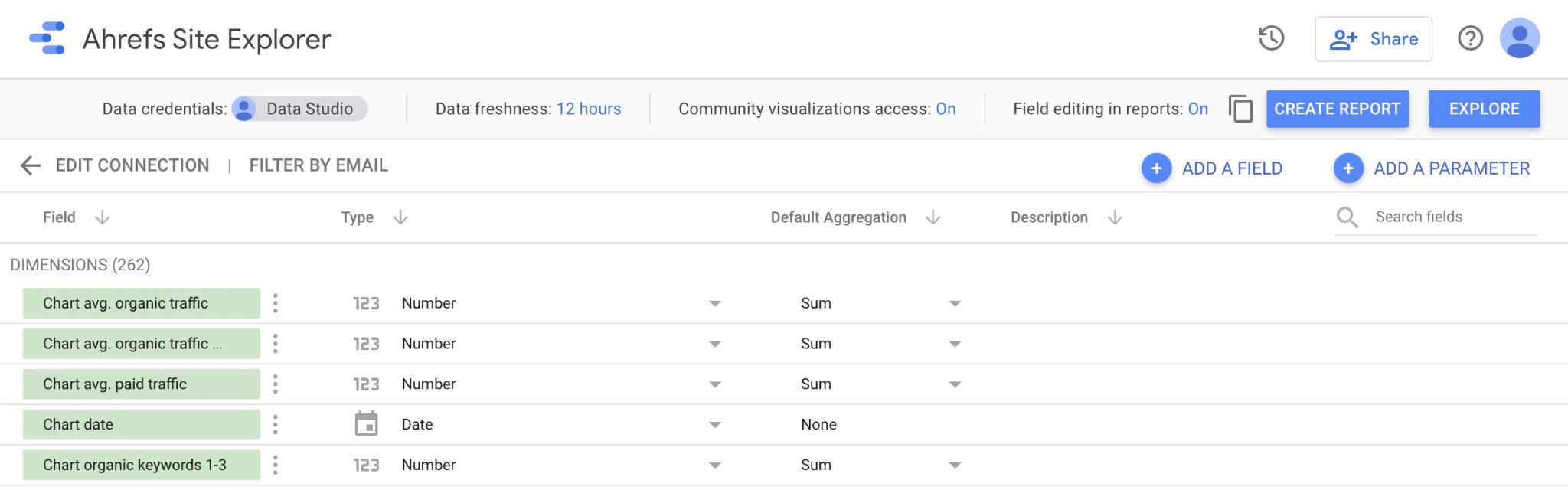 Site Explorer connector for Looker Studio 
