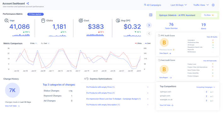 Best PPC Tools: My 9 Top Picks Under $300