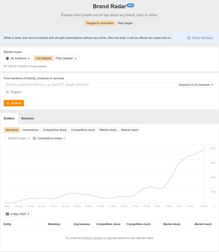 Insights From 55.8M AI Overviews Across 590M Searches—A Study by Ahrefs