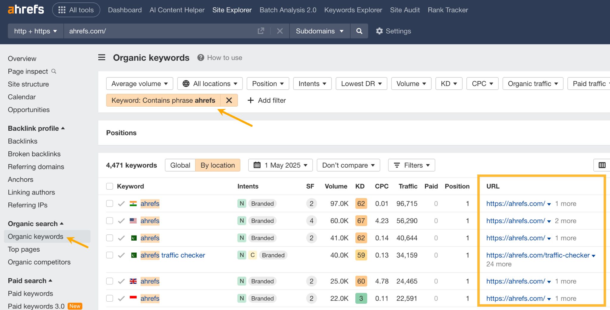 Analyzing branded search in Ahrefs.