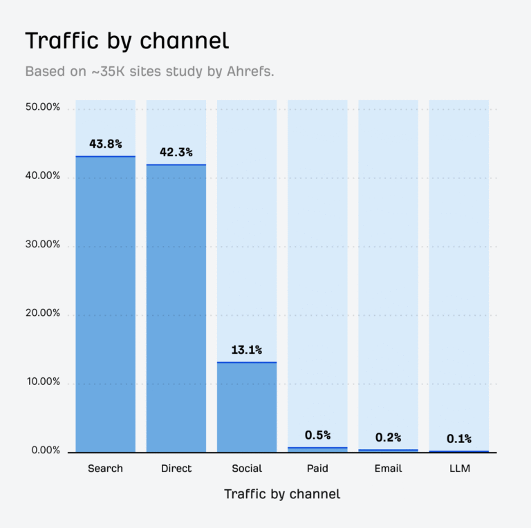 The AI Bots That ~140 Million Websites Block the Most