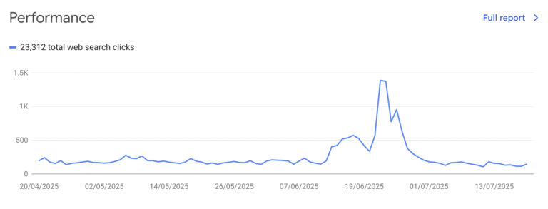 Google’s Free SEO Tools, Explained