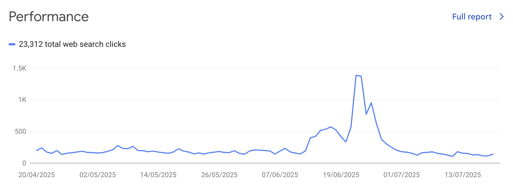 Google’s Free SEO Tools, Explained