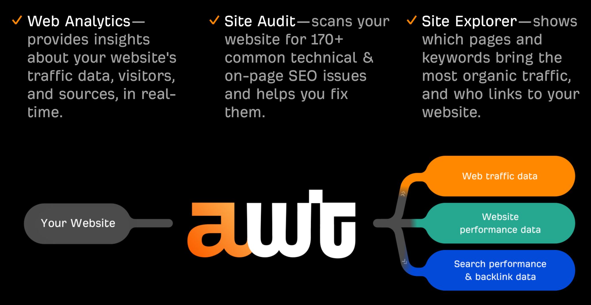 How to Track Website Metrics With One Free, Privacy-Friendly Tool