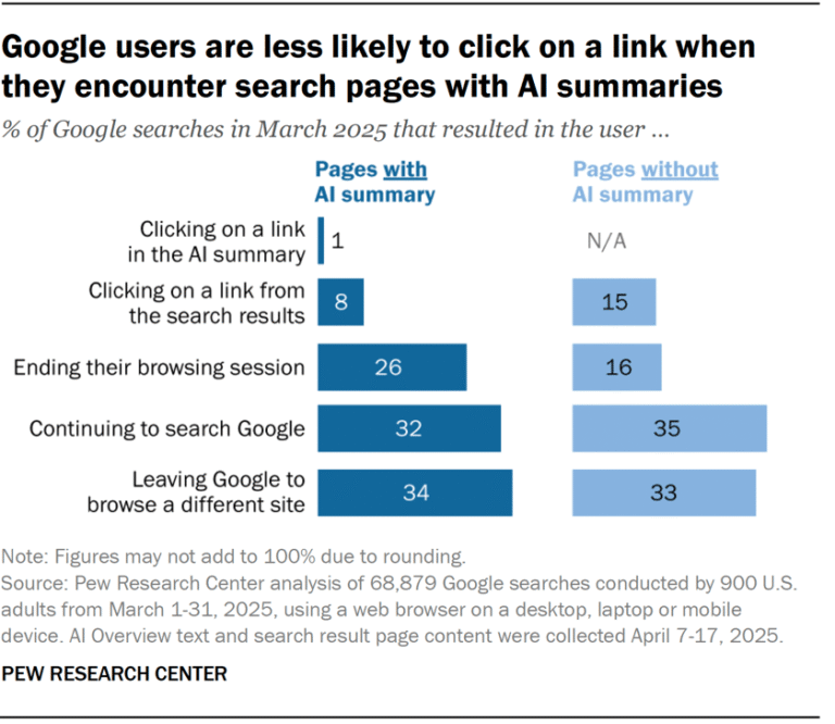 SEO vs. GEO: 5 Key Differences Despite the Similarities
