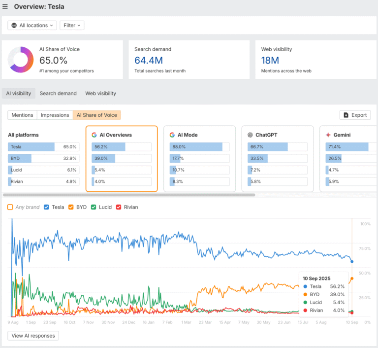 The Complete AI Visibility Guide for SEOs, Marketers, and Site Owners