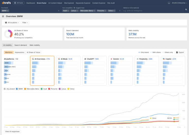 You Can’t Track AI Like Traditional Search. Here’s What to Do Instead.