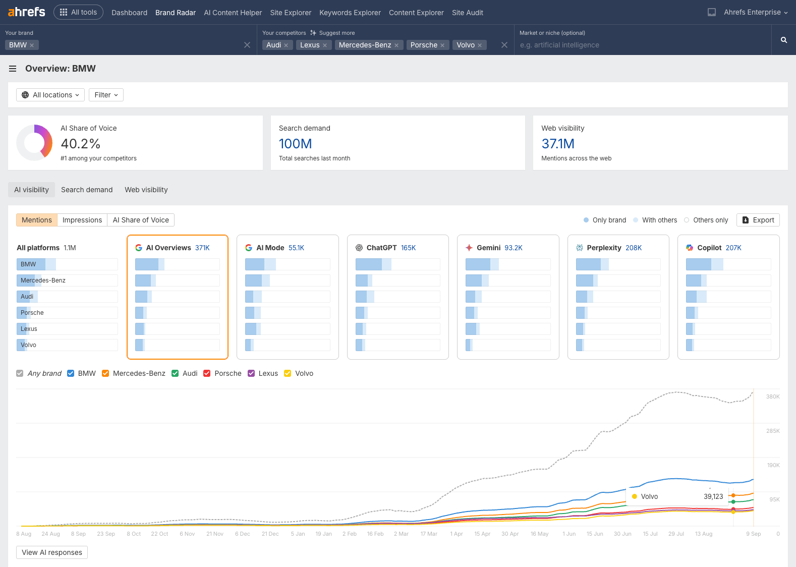 You Can’t Track AI Like Traditional Search. Here’s What to Do Instead.