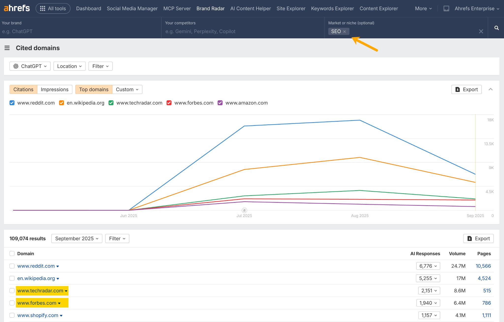 Ahrefs Brand Radar screenshot showing cited domains for ChatGPT in the SEO market. TechRadar and Forbes are both highlighted in yellow.