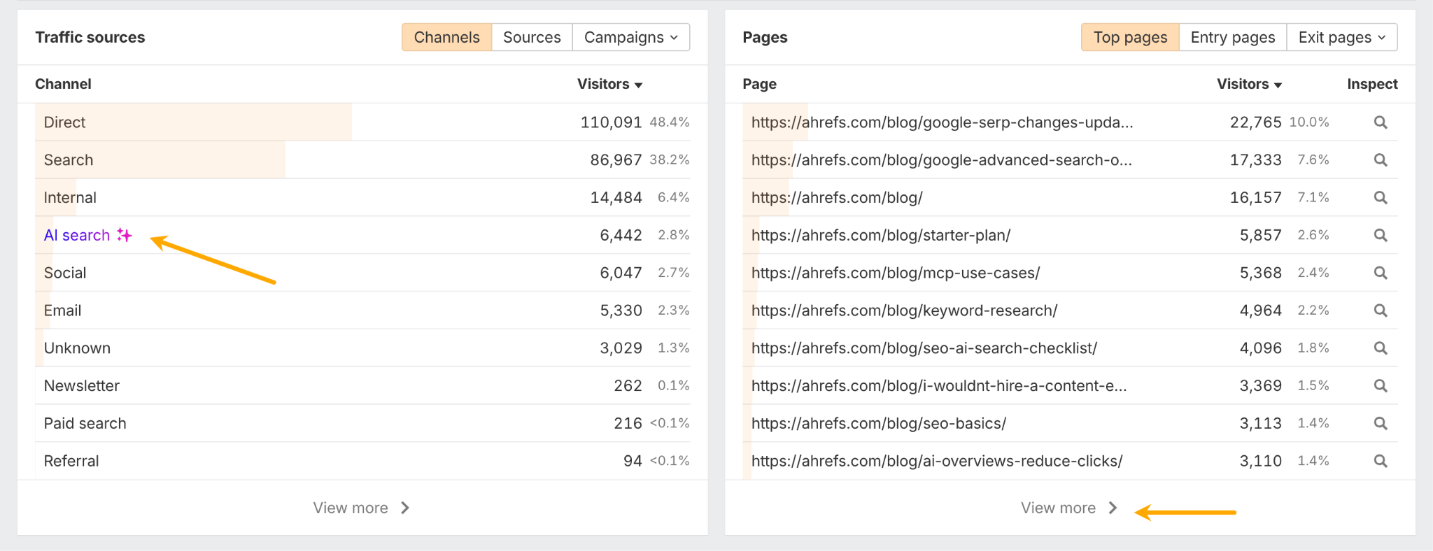How to access engagement data for each page getting traffic from AI Search.