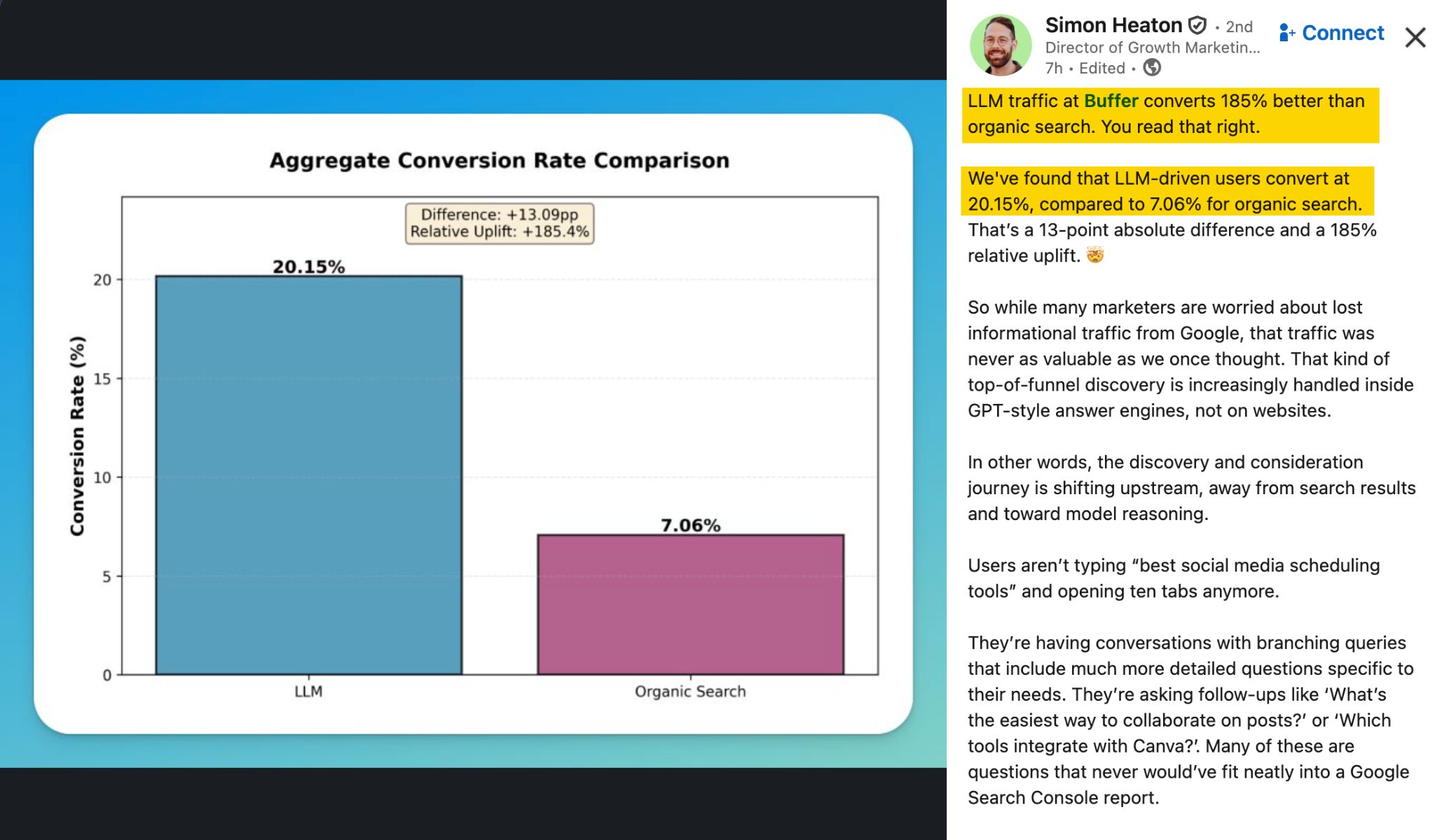 Buffer's LLM traffic conversion.