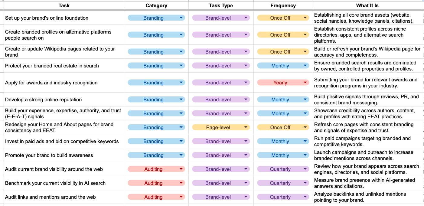 The Ultimate 82-Point Checklist for SEO & AI Visibility