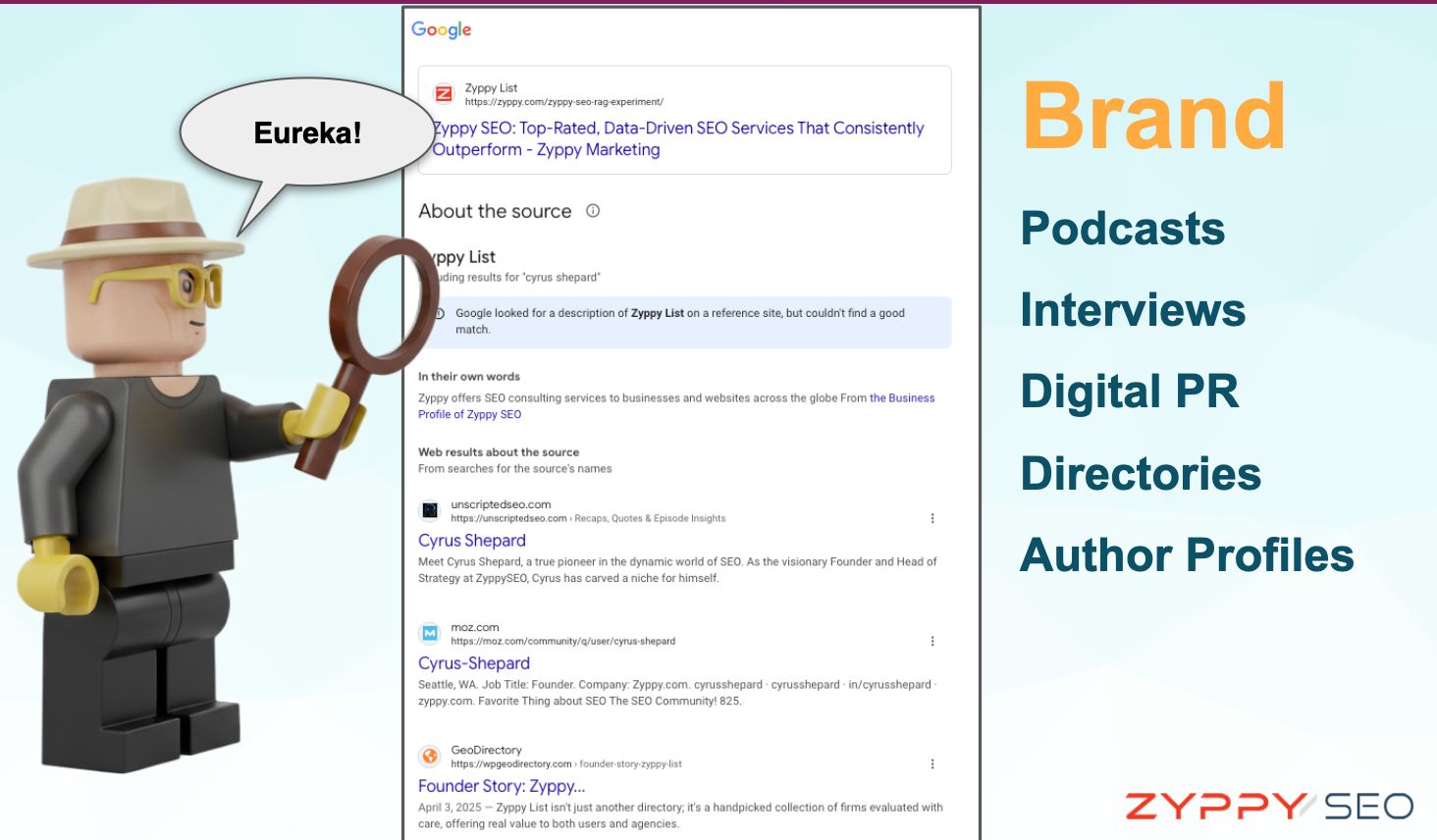 Slide showing how brand building works