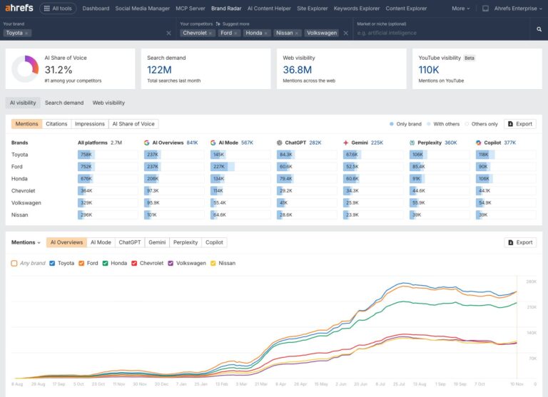 AI Overviews Change Every 2 Days (But Never Change Their Mind)