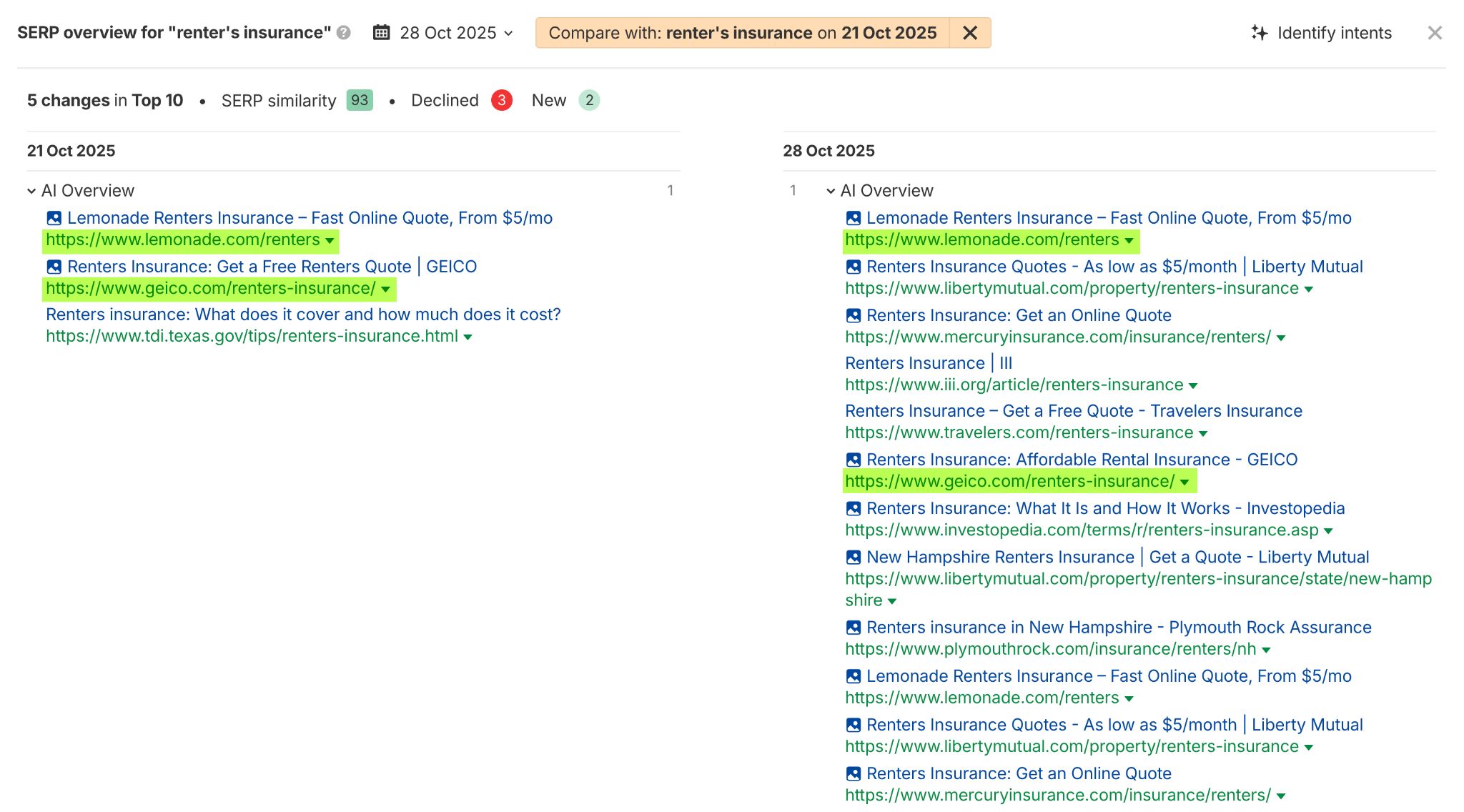 Ahrefs SERP overview comparison for "renter's insurance" between October 21st and 28th, 2025, showing 5 changes in Top 10 results with 93% SERP similarity, 3 declined positions, and 2 new entries. Green highlighting indicates maintained positions while red shows declined.