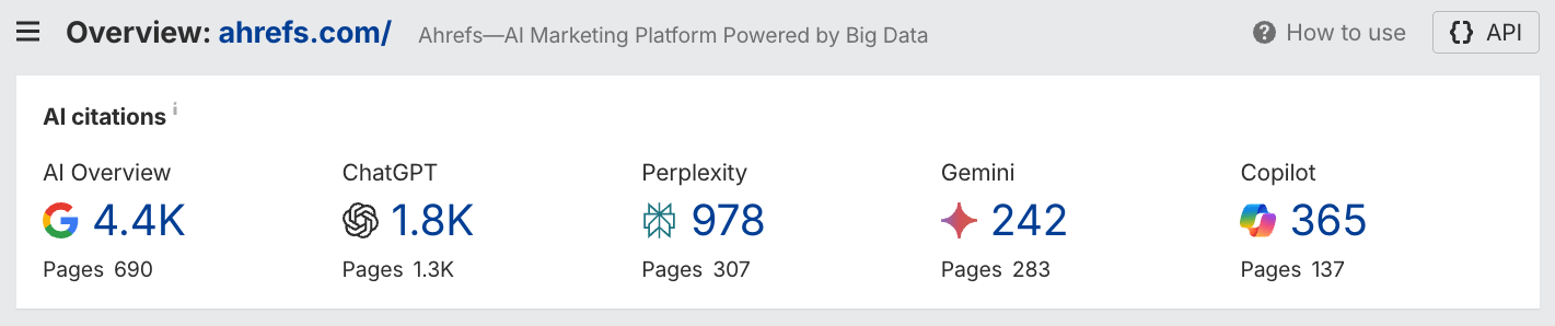 Screenshot from Ahrefs' dashboard indicating a brand's visibility in AI citations across AI Overviews, ChatGPT, Perplexity, Gemini and Copilot.