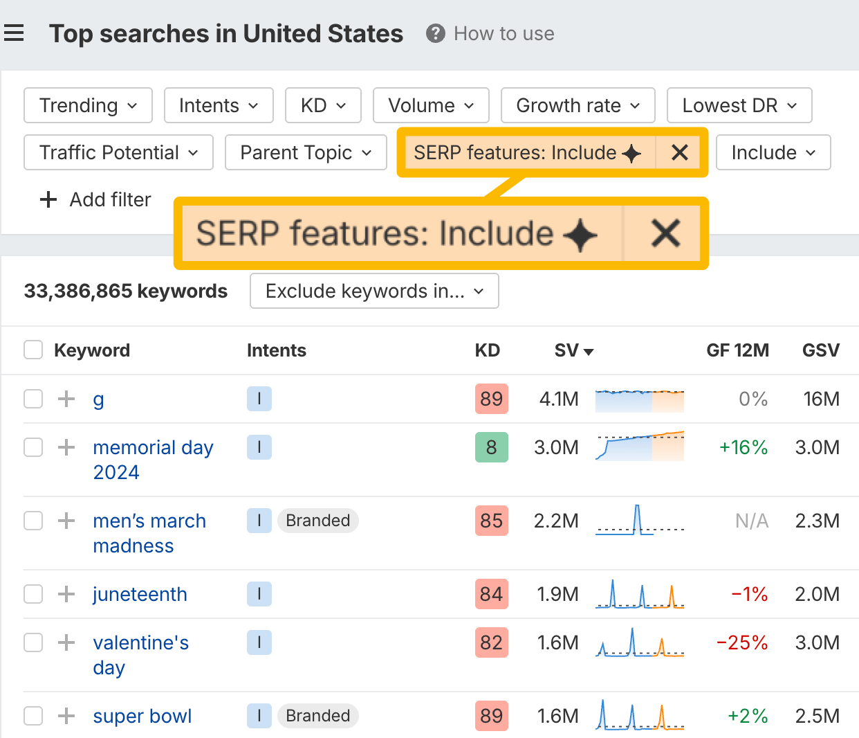 What Triggers AI Overviews? 86 Factors and 146 Million SERPs Analyzed
