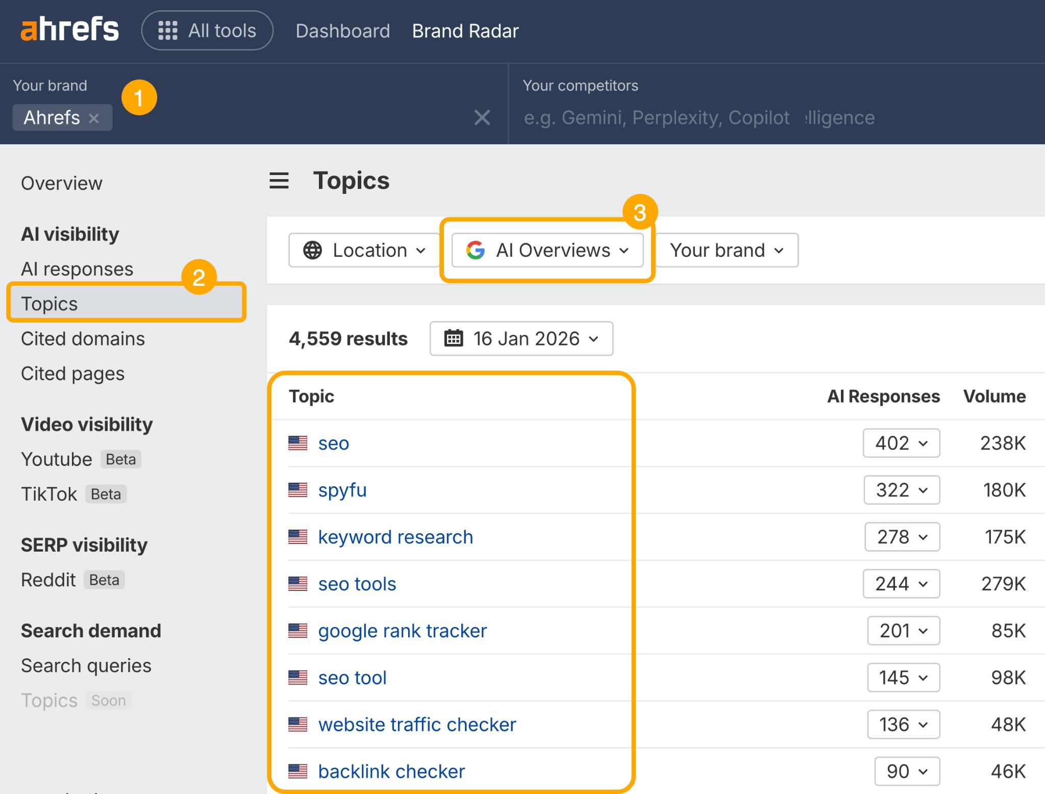 Ahrefs Brand Radar interface showing Topics tab with AI Overviews filter selected, displaying SEO-related topics with response counts and volume metrics.