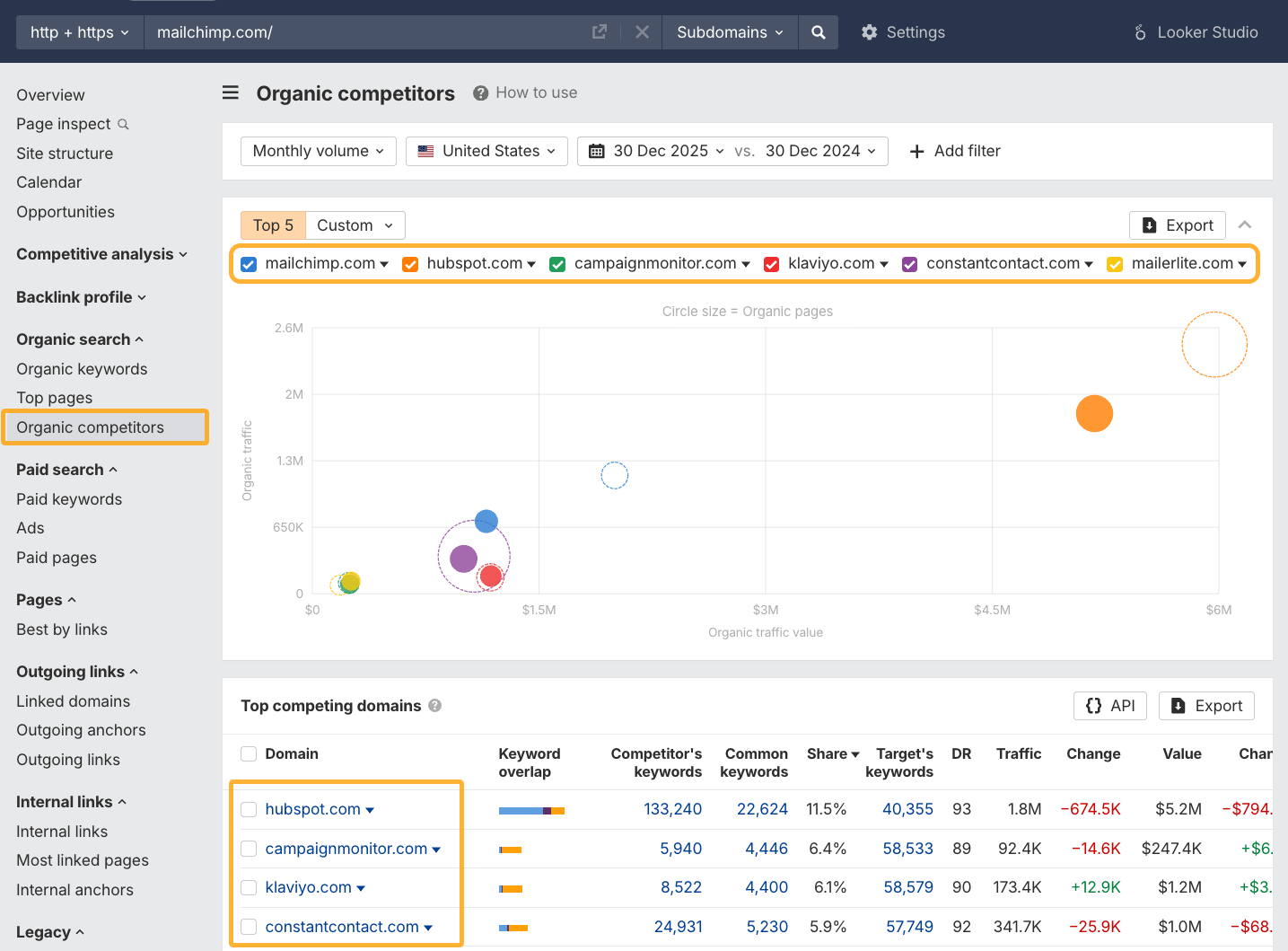 Organic Competitors report in Ahrefs.